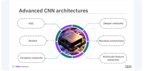 Images/Advanced_CNNs_in_Keras/Advanced_CNNs_in_Keras_1