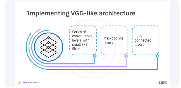 Images/Advanced_CNNs_in_Keras/Advanced_CNNs_in_Keras_2