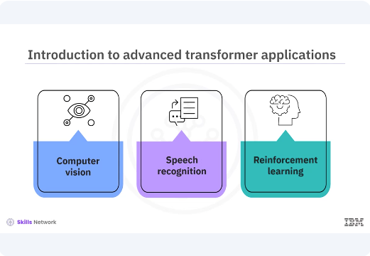 Images/Advanced_Transformer_Applications/Advanced_Transformer_Applications_2.png