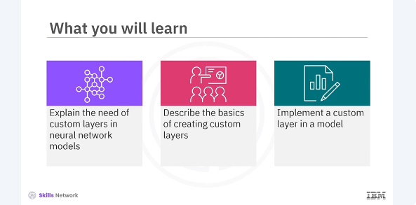 Images/Creating_Custom_Layers_in_Keras/Creating_Custom_Layers_in_Keras_1