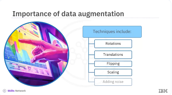 Images/Data_Augmentation_Techniques/Data_Augmentation_Techniques_2.png