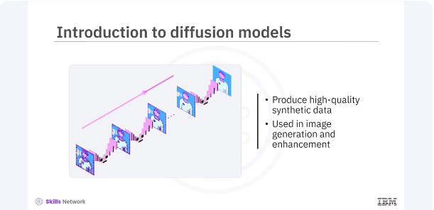 Images/Diffusion_Models/Diffusion_Models_1.png