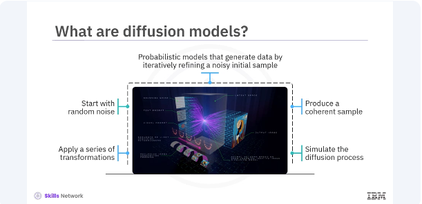 Images/Diffusion_Models/Diffusion_Models_2.png