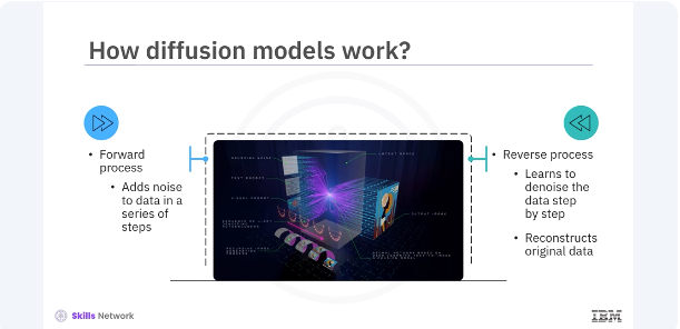 Images/Diffusion_Models/Diffusion_Models_3.png
