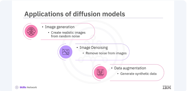 Images/Diffusion_Models/Diffusion_Models_4.png