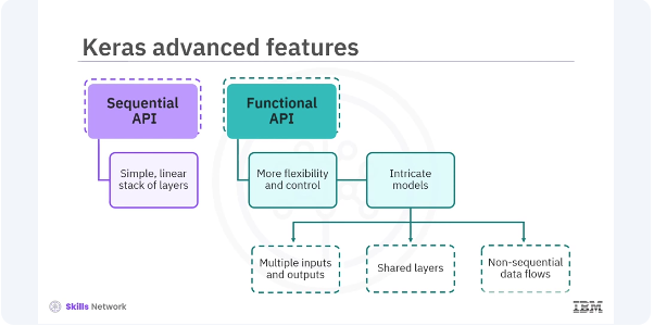 Images/Intro_to_Advanced_Keras_1