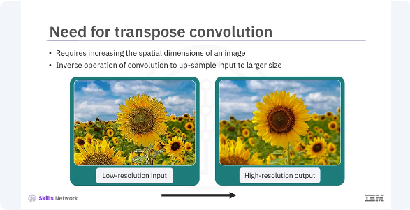 Images/Introducing_Transpose_Convolution/Introducing_Transpose_Convolution_4.png