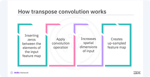 Images/Introducing_Transpose_Convolution/Introducing_Transpose_Convolution_5.png
