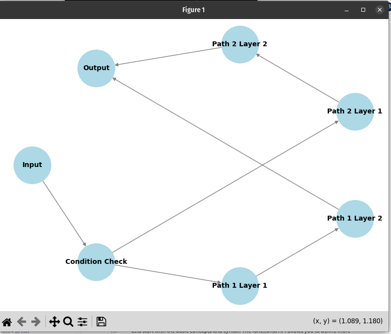 Images/Keras_Functional_API_and_Subclassing_API/Keras_Functional_API_and_Subclassing_API_2