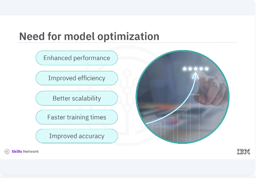 Images/Model_Optimization/Model_Optimization_2.png