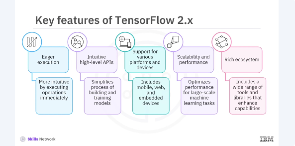 Images/Overview_of_Tensorflow_2.x/Overview_of_Tensorflow_2.x_1