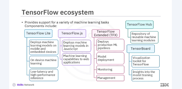 Images/Overview_of_Tensorflow_2.x/Overview_of_Tensorflow_2.x_6