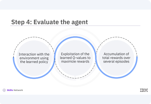 Images/Q-Learning_with_Keras/Q-Learning_with_Keras_10.png