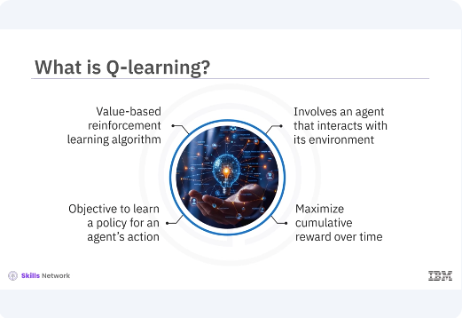 Images/Q-Learning_with_Keras/Q-Learning_with_Keras_3.png