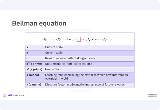 Images/Q-Learning_with_Keras/Q-Learning_with_Keras_5.png