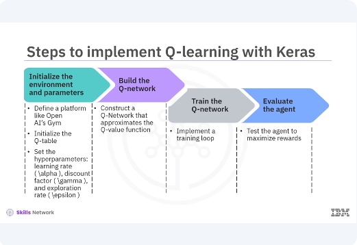 Images/Q-Learning_with_Keras/Q-Learning_with_Keras_6.png