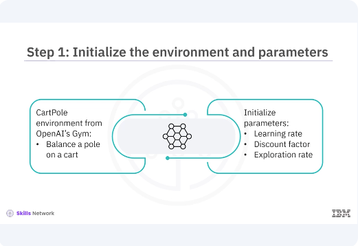 Images/Q-Learning_with_Keras/Q-Learning_with_Keras_7.png