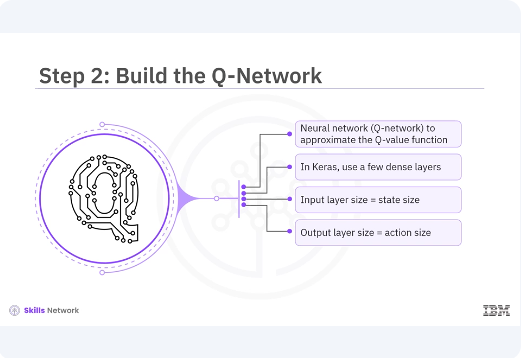 Images/Q-Learning_with_Keras/Q-Learning_with_Keras_8.png