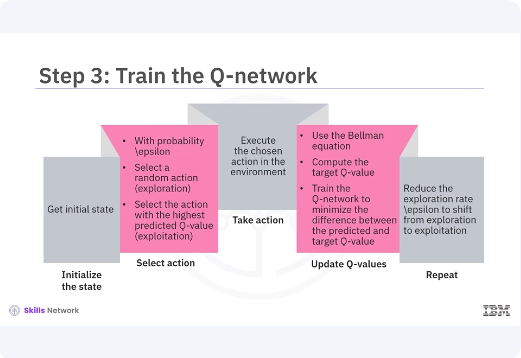 Images/Q-Learning_with_Keras/Q-Learning_with_Keras_9.png