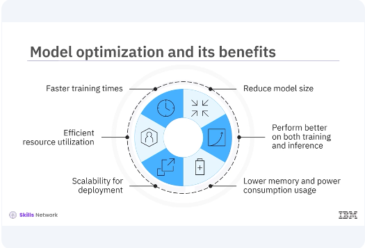 Images/TensorFlow_for_Model_Optimization/TensorFlow_for_Model_Optimization_2.png