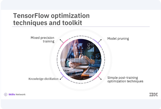 Images/TensorFlow_for_Model_Optimization/TensorFlow_for_Model_Optimization_3.png