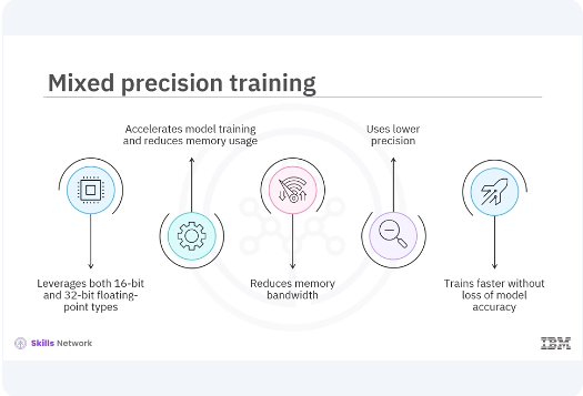 Images/TensorFlow_for_Model_Optimization/TensorFlow_for_Model_Optimization_4.png