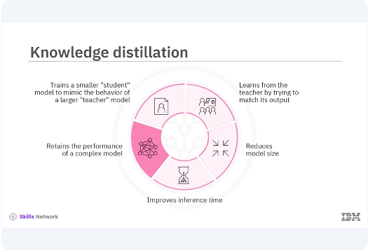 Images/TensorFlow_for_Model_Optimization/TensorFlow_for_Model_Optimization_8.png