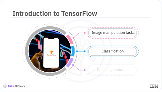 Images/Tensorflow_for_Image_Processing/Tensorflow_for_Image_Processing_2.png
