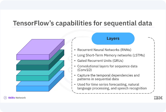 Images/Tensorflow_for_Sequential_Data/Tensorflow_for_Sequential_Data_3.png