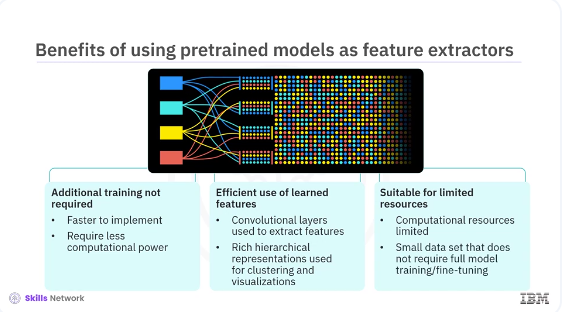 Images/Using_Pretrained_Models/Using_Pretrained_Models_2.png
