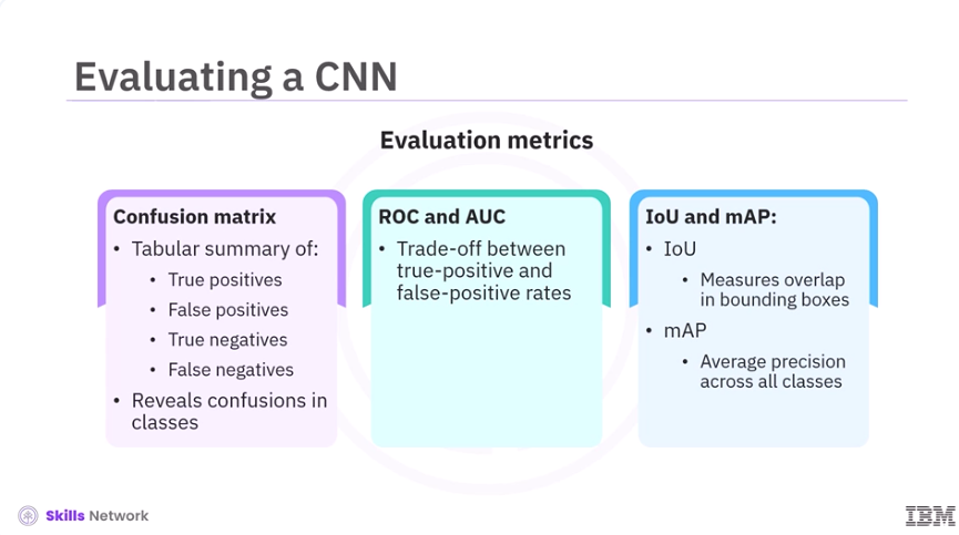 Images/Building_a_CNN_Classifier/Building_a_CNN_Classifier_12.png