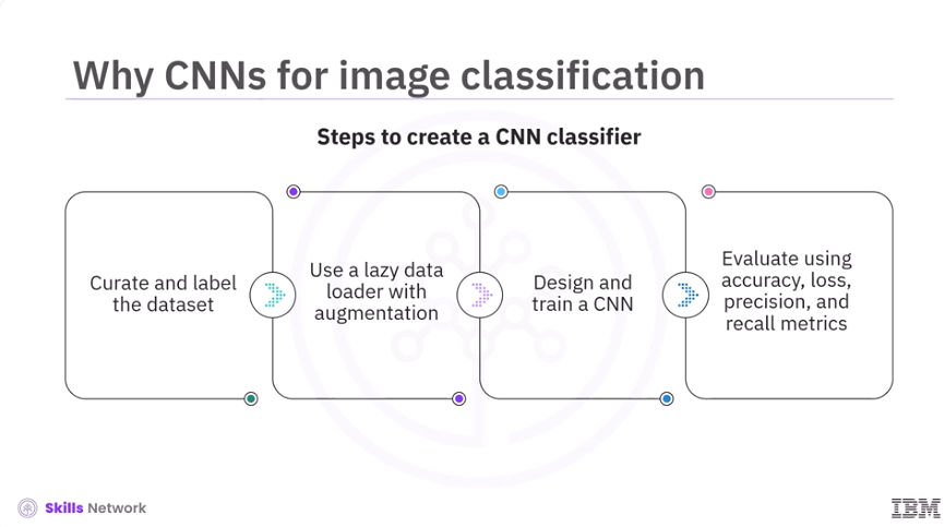Images/Building_a_CNN_Classifier/Building_a_CNN_Classifier_3.png