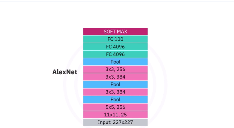 AlexNet.png