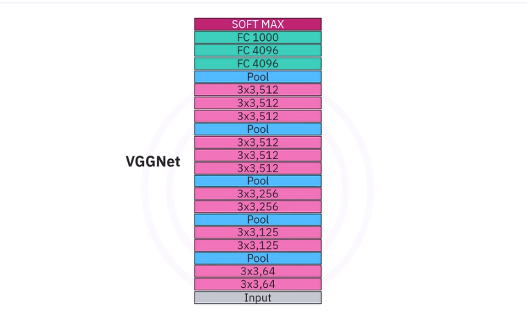 VGGNet.png