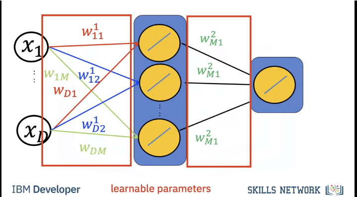 Images/Neural_Nets