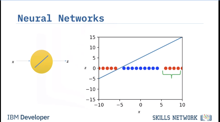 Images/Neural_Nets