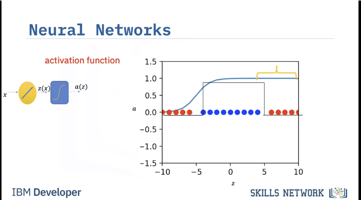 Images/Neural_Nets