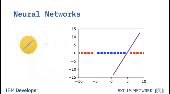 Images/Neural_Nets