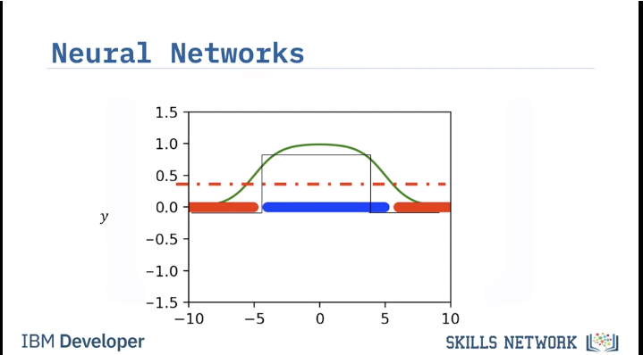 Images/Neural_Nets