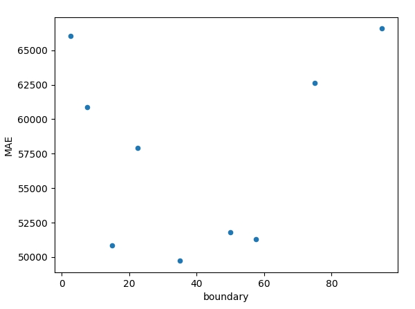 lab_class_regression_tree_boundary.jpg