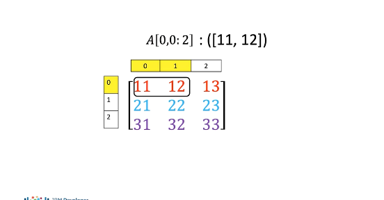 2D_Tensors12