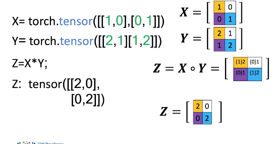 2D_Tensors19