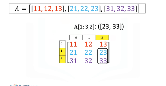 2D_Tensors13