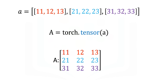 2D_Tensors6