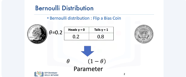 Images/Bernoulli_Distribution_and_Maximum_Likelihood_Estimation/Bernoulli_Distribution_and_Maximum_Likelihood_Estimation_1.png
