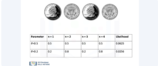 Images/Bernoulli_Distribution_and_Maximum_Likelihood_Estimation/Bernoulli_Distribution_and_Maximum_Likelihood_Estimation_3.png