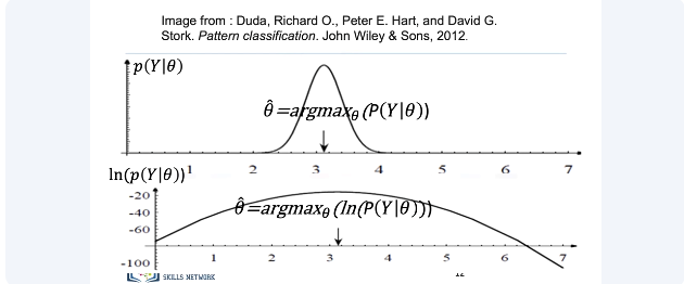 Images/Bernoulli_Distribution_and_Maximum_Likelihood_Estimation/Bernoulli_Distribution_and_Maximum_Likelihood_Estimation_7.png