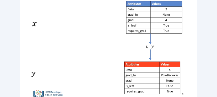 Differentiation_Pytorch3