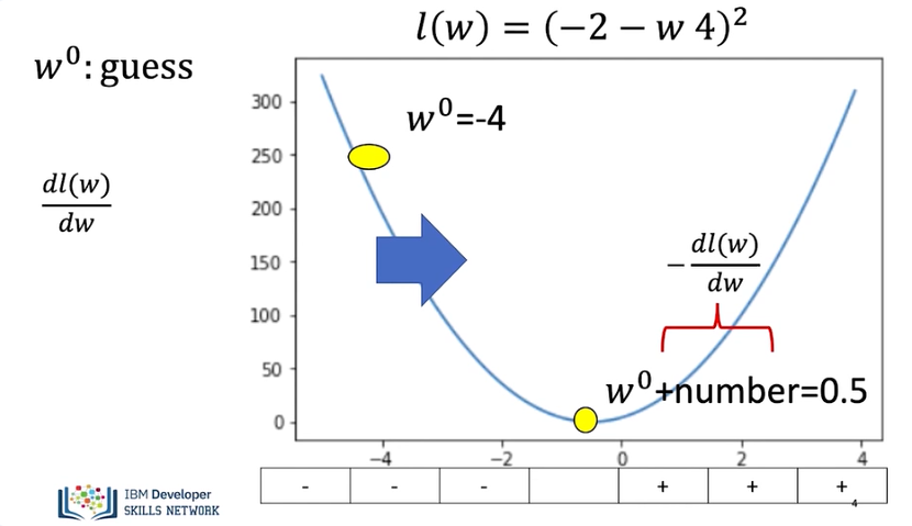 Images/Gradient_Descent/gradient_descent_1