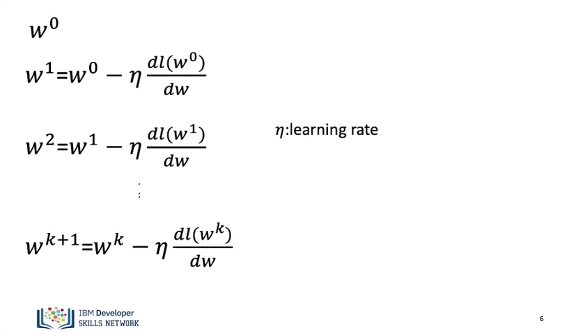 Images/Gradient_Descent/gradient_descent_3